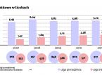 Sejm kończy prace nad zmianami w PIT, które ograniczają ulgi <strong>podatkowe</strong>