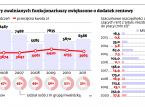 Rząd wypycha na emerytury policjantów z <strong>rentą</strong>