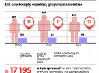Europa woli <strong>grzywny</strong>, my wolimy więzienie. Czy <strong>kary</strong> finansowe będą powszechniejsze po reformie ...