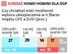 Fakty i mity na temat <strong>ZUS</strong> i OFE