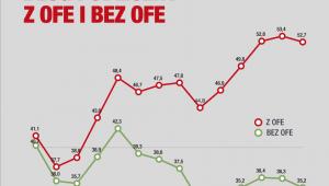 OFE i dług publiczny