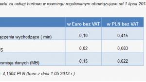 Średnie stawki hurtowe, Źródło: UKE