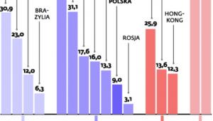 Minimalna płaca godzinowa w wybranych krajach