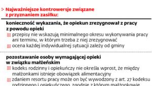 Pomoc dla rodzin