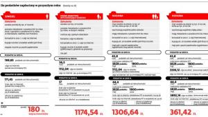 Ile podatków zapłacimy w 2014 roku