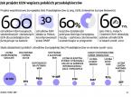 Przez posłów przedsiębiorcy mogą stracić unijne miliardy