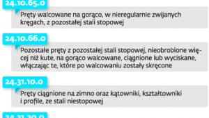 Niektóre towary, do których stosuje się odwrotne obciążenia VAT