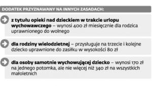 Pomoc dla rodzin