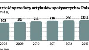 Wartość sprzedaży artykułów spożywczych w Polsce