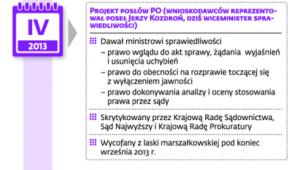 Jak ewoluował pomysł zaglądania do akt spraw sądowych
