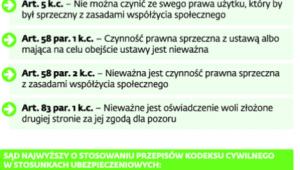 Nadużywanie przepisów cywilnych