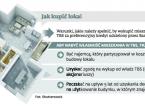 TBS-y będą mogły sprzedawać budynki? Zdecyduje o tym Sąd Najwyższy