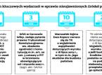 Nieujawnione źródła dochodów: urzędnicy wciąż wydają decyzje