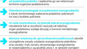 Wynagrodzenie płatnika