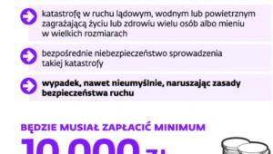 Na czym polegają zmiany