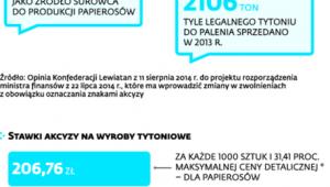 Rynek papierosów z cygar
