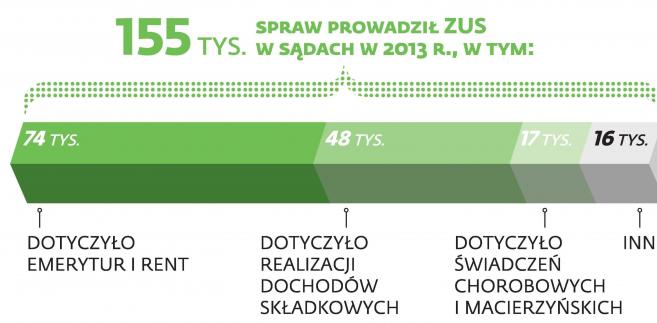 Sprawy z udziałem pełnomocników ZUS