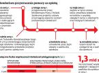 Większość opiekunów <strong>niepełnosprawnych</strong> odzyskała <strong>zasiłki</strong>