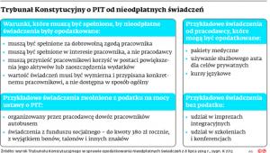 Trybunał Konstytucyjny o PIT od nieodpłatnych świadczeń
