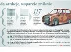 Stacje demontażu nie wytrzymają konkurencji szarej strefy