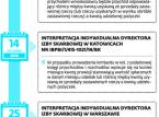 IS w Katowicach o ewidencjonowaniu przychodu ze sprzedaży złota w lombardzie
