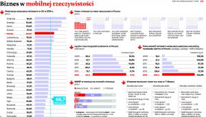 Biznes w mobilnej rzeczywistości