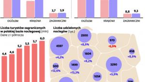 Mazury jako jedyne tracą