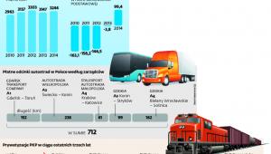 Transportowe osiągnięcia i problemy