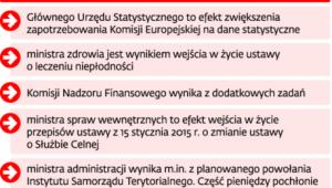 Fundusz wynagrodzeń 2016 r. – dla kogo i na co