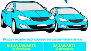 Rozliczenie świadczeń