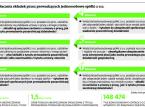 Kukiz'15: Trzeba skończyć z podwójnym oskładkowaniem wspólników jednoosobowych sp. z o.o.