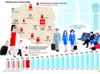 Inwestycyjna ofensywa portów lotniczych. Pasażerów czeka rewolucja