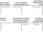 Skutki wyceny nieruchomości odnoszone są w pozostałe przychody lub koszty operacyjne
