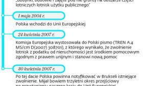 Spór o podatek od lotnisk – najważniejsze daty i liczby