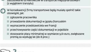 Co przewiduje ustawa Macrona
