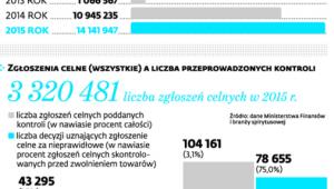 Jak rośnie import całkowicie skażonego alkoholu z Węgier