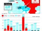 Energetyczny marsz na Kijów: Połączenie gazowe z Ukrainą priorytetm dla rządu