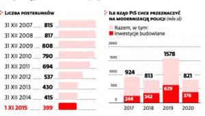 Jak postępowała likwidacja posterunków