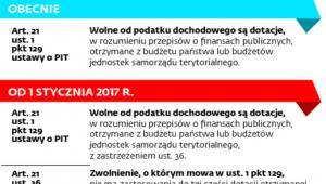 Jak zmienią się przepisy dotyczące opodatkowania wynagrodzenia sfinansowanego z dotacji