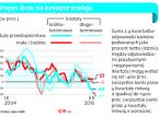 Bankowcy nie widzą zainteresowania kredytami