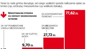 Ustawa określa maksymalne stawki