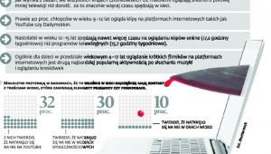 Dzieci w świecie mediów