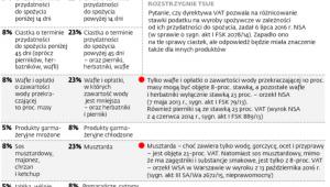 Jakich produktów dotyczy spór o stawki VAT
