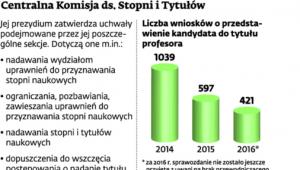 Centralna Komisja ds. Stopni i Tytułów