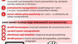 Strajk w szkołach