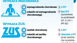 Opóźnienie ZUS bez preferencji dla ubezpieczonych