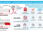 Nadchodzi pomoc dla frankowiczów: Już latem będzie można odliczyć spready