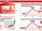 Dyskusyjna penalizacja dopalaczy