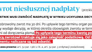 Zwrot niesłusznej nadpłaty (przykład)