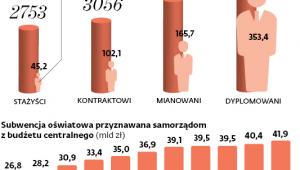 Samorządy a Karta Nauczyciela